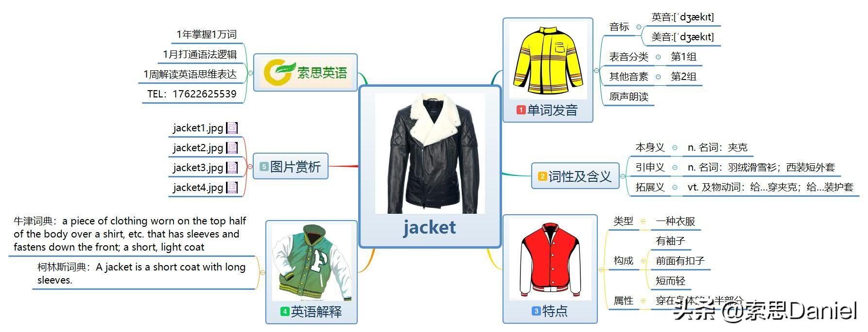 jaket（索思英语解码单词）