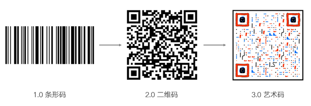 草料二维码是什么意思（盘点4款二维码生成器）
