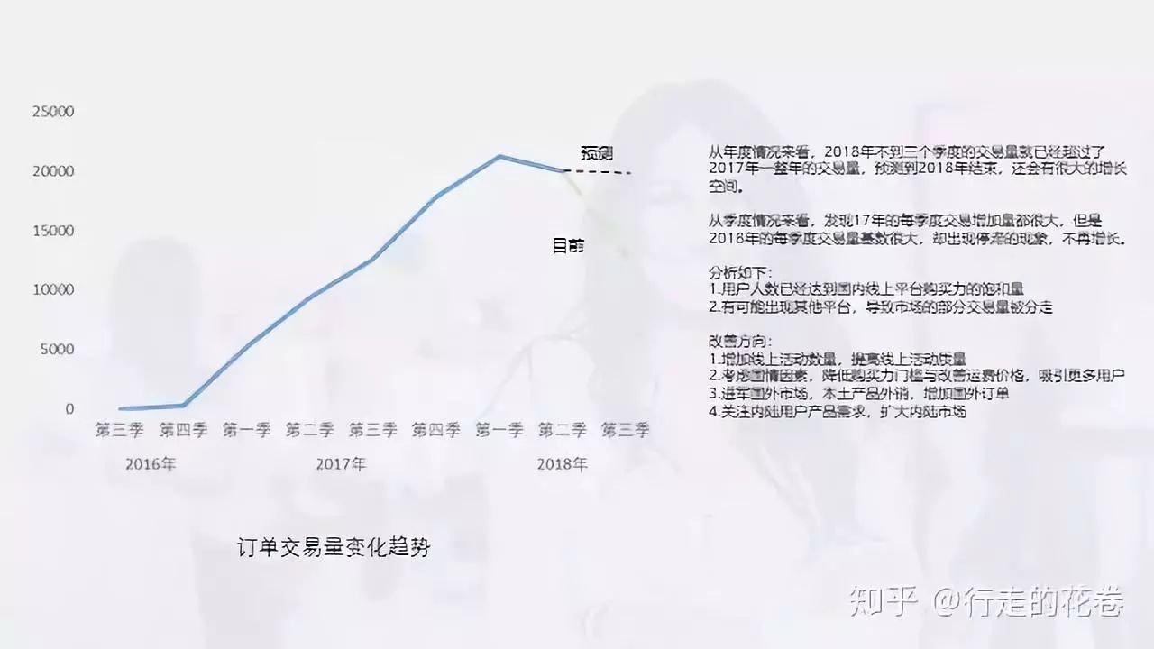 电子商务数据分析(电子商务数据分析实践报告)
