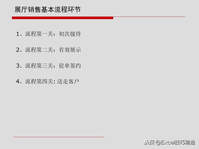 4s店销售管理培训，汽车4S店销售顾问基础知识及销售话术培训课件