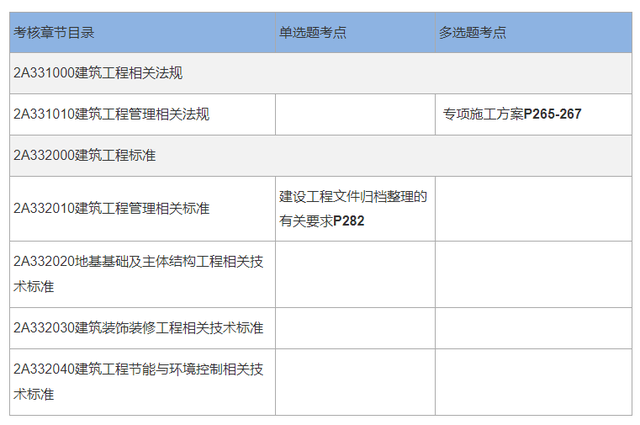 环境类别（5.30的真题试卷有点难）