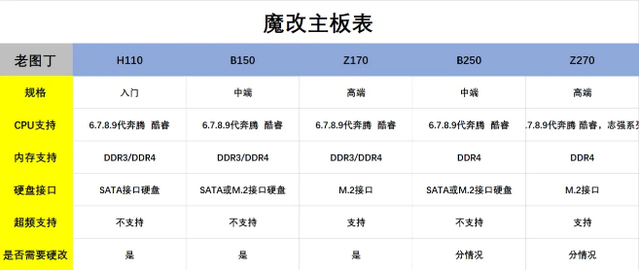 魔改是什么意思，带你了解什么是9代魔改