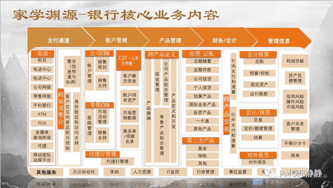银行案件案例分析，银行案件案例分析体会（金融江湖之传统银行风生水起）
