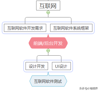 智能硬件开发（项目管理知识）