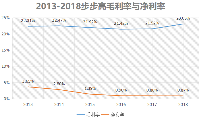 心连心超市（首家民营连锁超市上市企业）