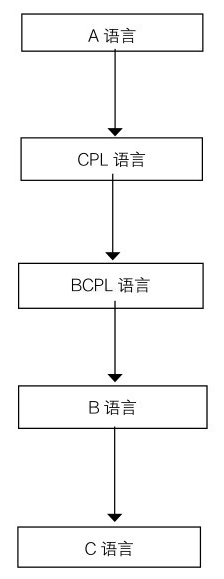 c语言贪吃蛇程序设计流程图_文本文档简单贪吃蛇代码
