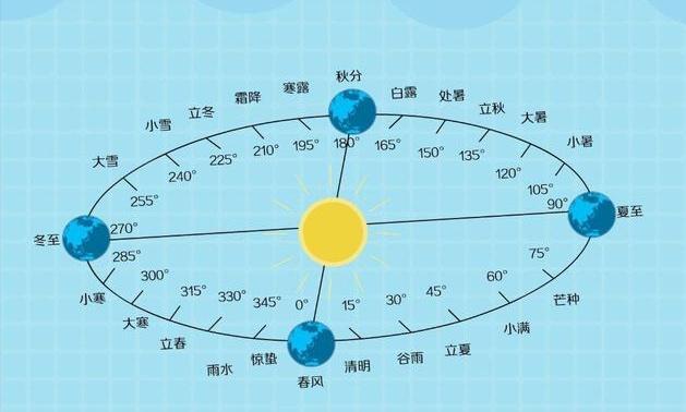 玛雅预言世界末日，玛雅人预言世界末日是真的吗（一年少了21天都飞去哪了）