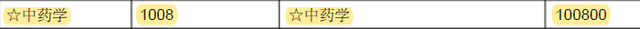 中药学专业大学排名，2021年开设中药学专业的大学排名及名单（实力最强的竟然是这所双非大学）