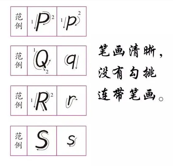 两分钟学会写衡水体，怎样写好学霸们偏爱使用的“衡水体”