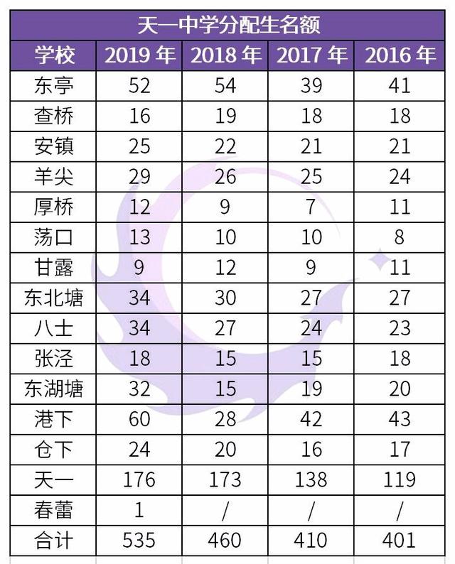 无锡天一中学初中部录取条件是什么，无锡天一中学高中部录取条件（天一、省锡中怎么招生）