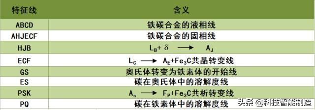 铁碳合金相图的定义是什么，根据铁碳合金相图（学材料的你一定都懂）