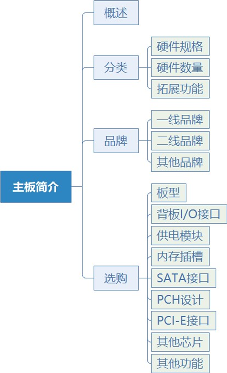 立人电脑（电脑硬件知识科普第01课）