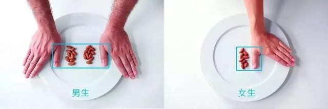 100克有多少有参照物，100克有多重（伸出手看看你今天有没有吃过量）