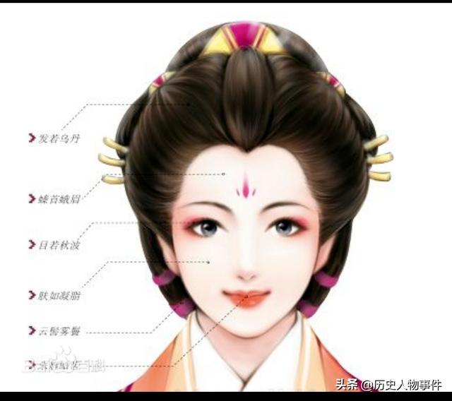 柔荑指女子的什么地方，古人经常用柔荑来形容女子的手