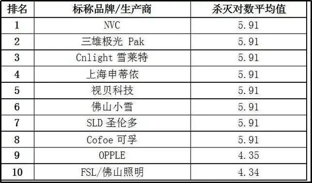 闻了紫外线灯后的气味的危害，紫外线灯对人体的危害（20款紫外杀菌灯测评）