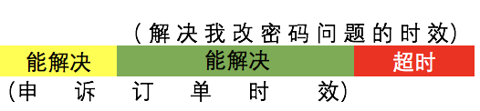 英雄联盟人工客服，lol客服人工服务（LOL被封号）