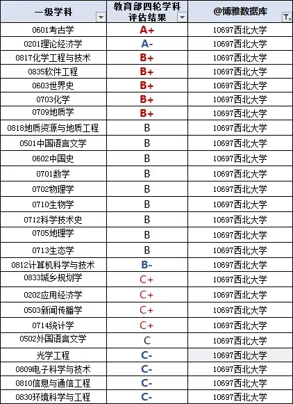 陕西所有大学排名，陕西所有大学排名一览表（陕西省高校排行榜）