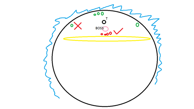 魔兽世界8.0所有团本boss，《魔兽世界》大秘境全副本BOSS新人向科普