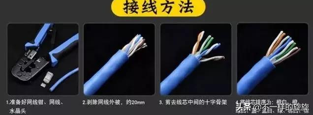 自己如何制作网线，自己如何注册公司（教你一分钟自制高质量网线）