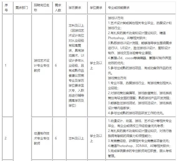 福州软件职业技术学院，2021年福州软件职业技术学院学费标准_学费多少钱一年（福州软件职业技术学院软件技术学费）