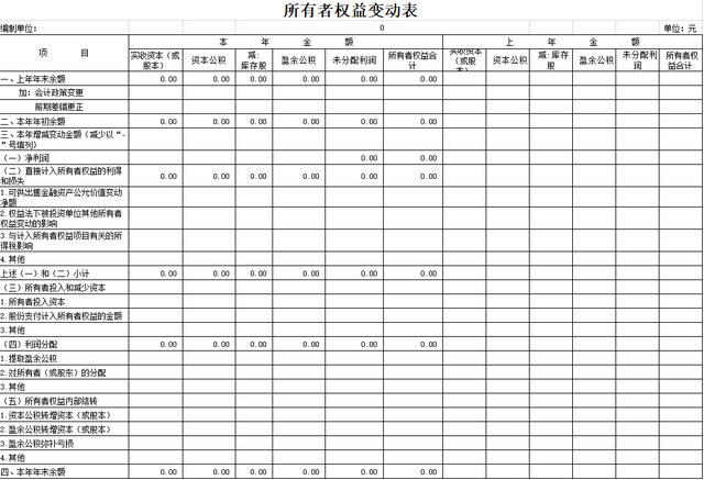 企业财务报表查询网，查看上市公司的财务报表（达人编制的百份财务报表）