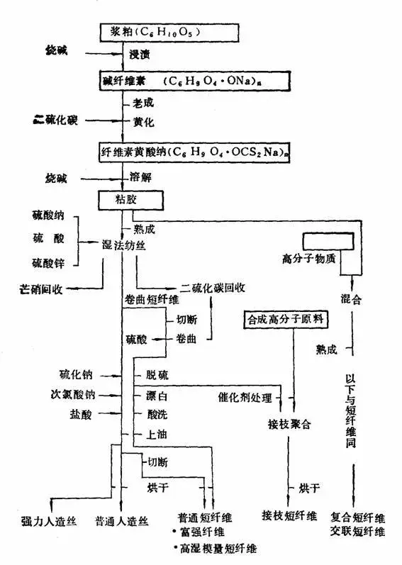 粘胶纤维和棉哪个好，冰丝粘胶纤维和纯棉哪个好（不含棉却被称为棉纤维——粘胶纤维）