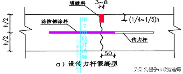 砂砾垫层的作用，砂石垫层作用（​1K411013水泥混凝土路面构造特点·2020年一级市政建造师精讲）
