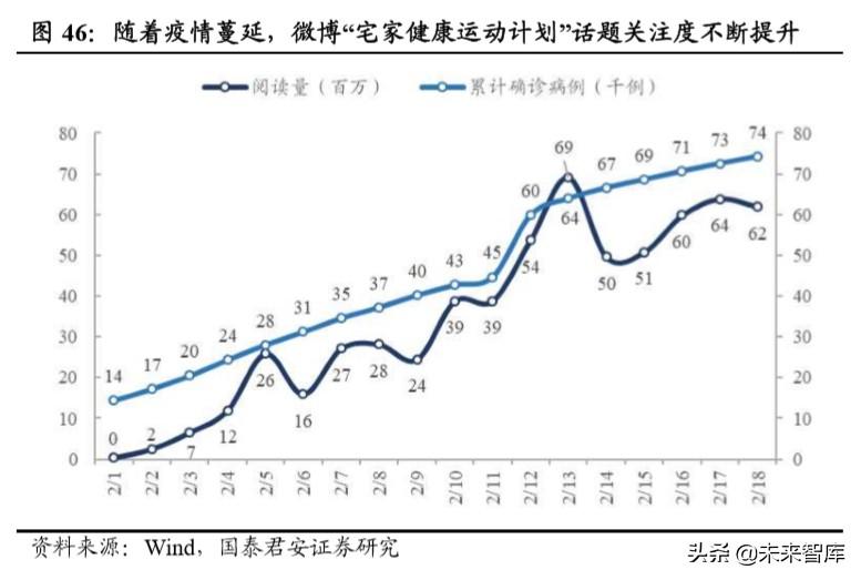 宝视通（消费洞察报告）