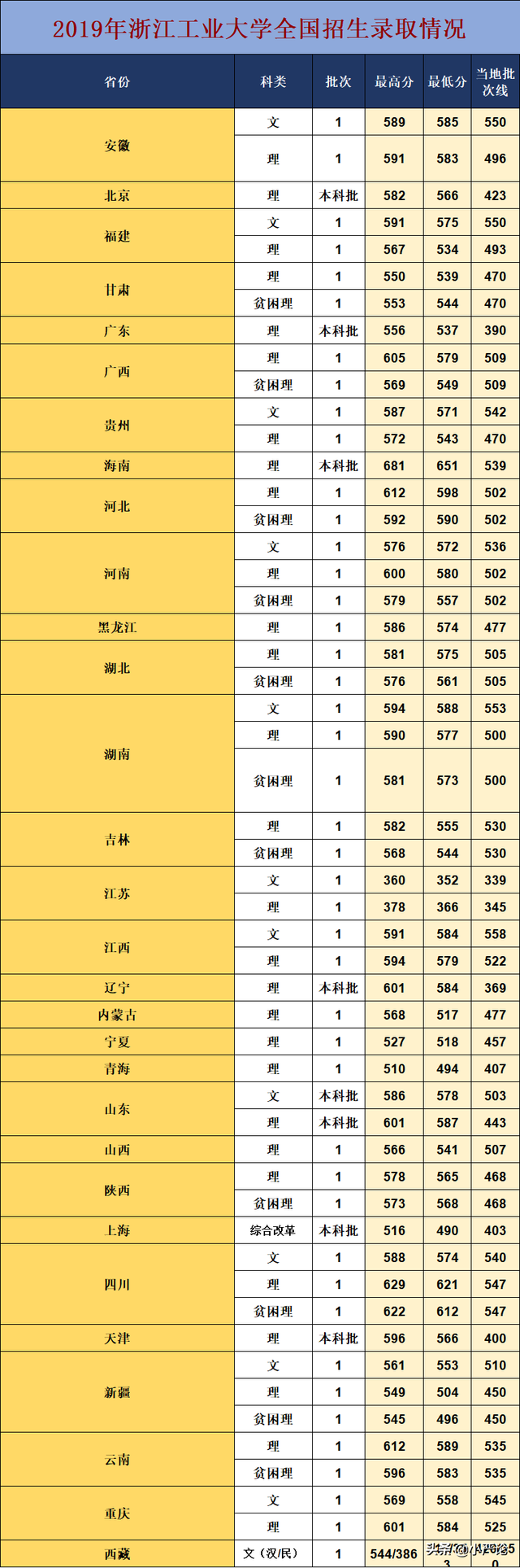 浙江工业大学专业，浙江工业大学有哪些王牌专业（浙江工业大学2019年在全国专业录取情况及优势学科）