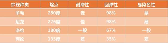 地毯胶用什么清除比较快，地毯胶用什么可以快速清除（地毯污渍如何清理）