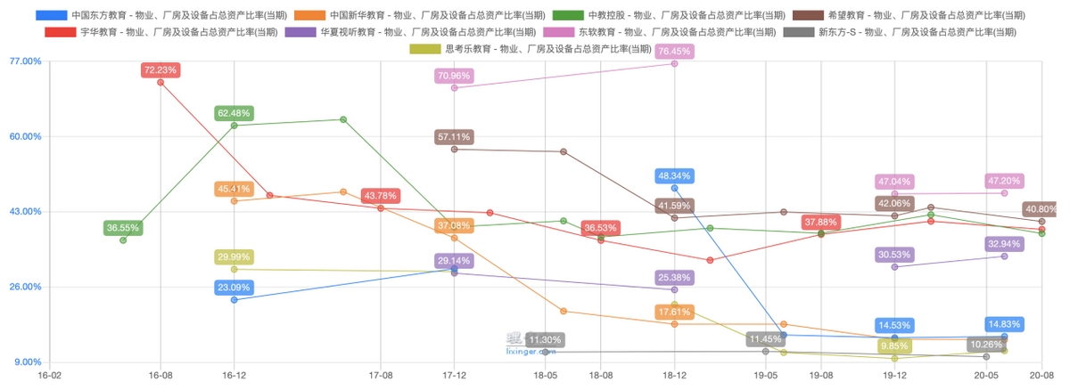 沈阳达内（逃离）