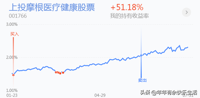 基金加倉(cāng)增加成本什么意思呀，基金加倉(cāng)增加成本什么意思呀怎么操作？