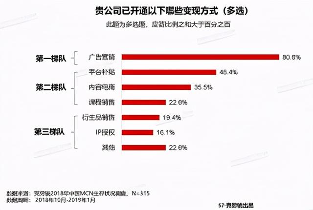 什么是自媒体创业，什么是自媒体创业都包含哪些？