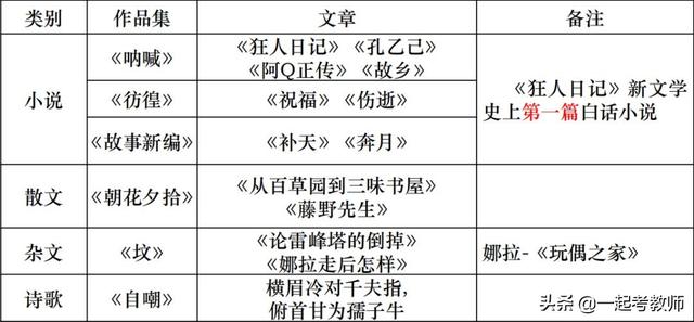 初唐四杰是哪四位，初唐四杰是谁（破冰丨18分文化素养考点——初唐四杰是哪几位）