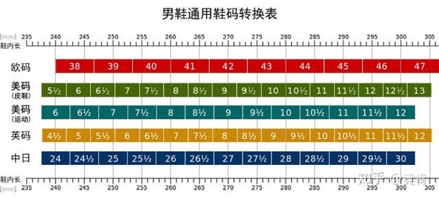 43码的鞋是多少厘米，鞋子42和43差多少厘米（无解难题——鞋尺码为什么这么难选）
