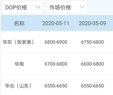 中国原材料报价网，到哪查询铜铝材料的价格（今日原材料价格）