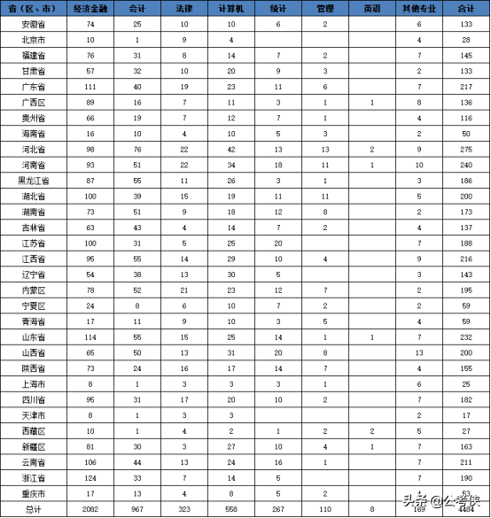 中国人民银行2022招聘（2021中国人民银行4400人）