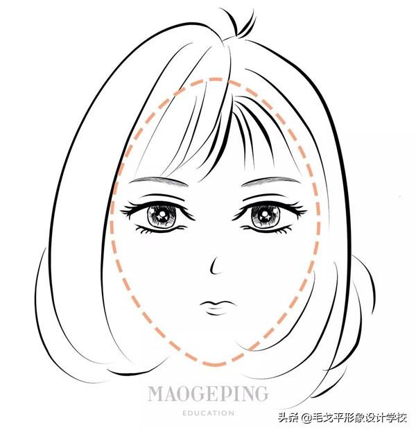 平眉适合什么脸型，各种脸型适合的眉型（是什么脸型，画什么眉毛）