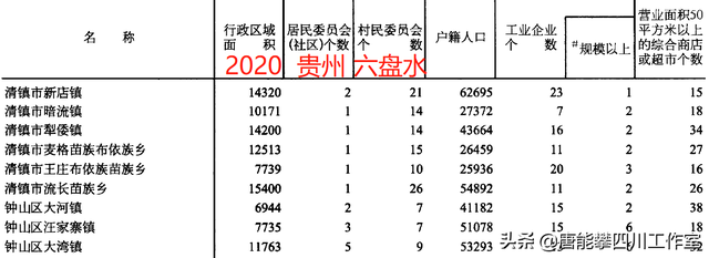 六盘水市有几个区几个县，六盘水市有多少个县和区（六盘水水城区、钟山区27乡镇人口、土地、工业…基本统计）