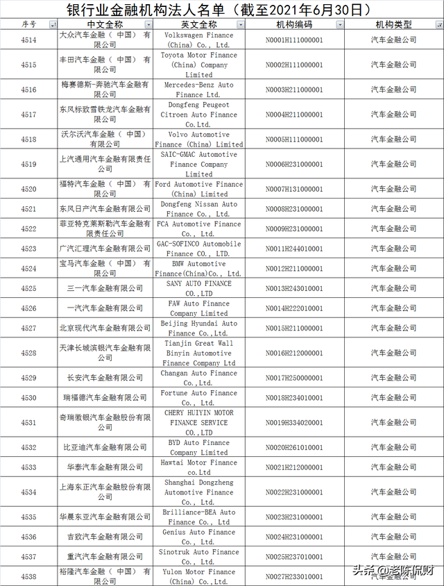 商业银行有哪些（国内最新4608家银行业金融机构名单公布）