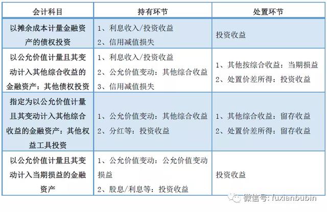 基金本金怎么取出，基金本金怎么取出來？