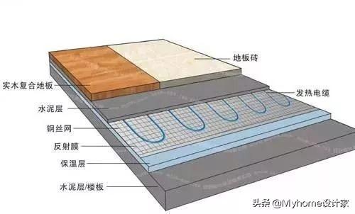 地暖和电暖怎么选择，一文教你挑选安装