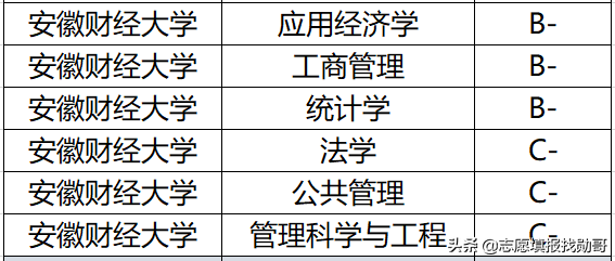 安徽工程大学机电学院（安徽这6所大学）