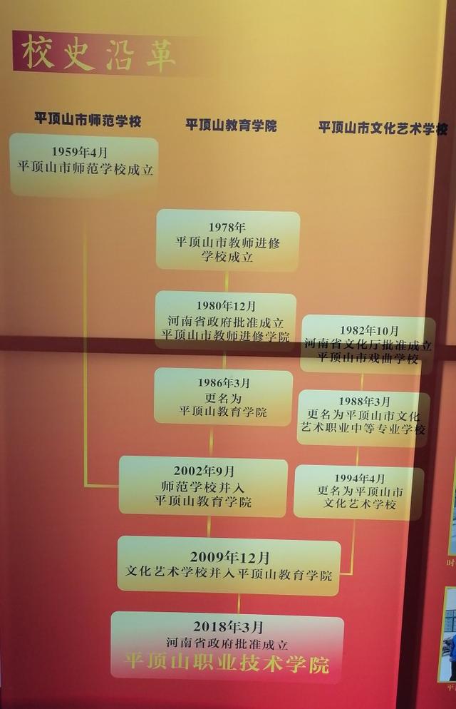 平顶山职业技术学校，平顶山工业职业技术学院2019年招生章程（平顶山职业技术学院极简史）