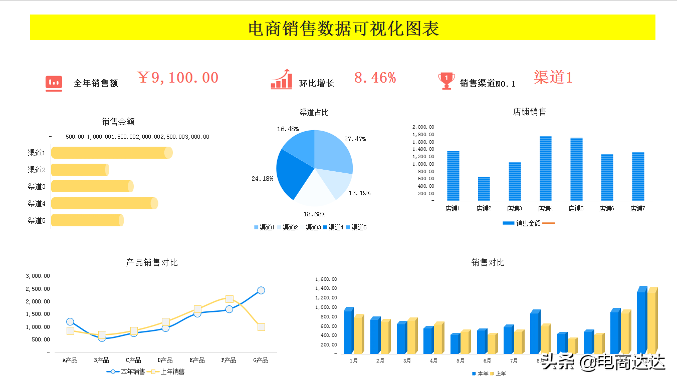 电商销售数据(京东销售数据在哪里看)