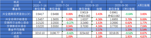 股票基金穩(wěn)定盈利嗎為什么不漲，股票基金穩(wěn)定盈利嗎為什么不漲了？