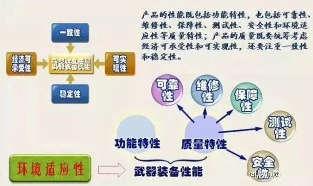 fmeca什么意思，fma是什么意思（国军标要求的产品“六性”到底是什么）