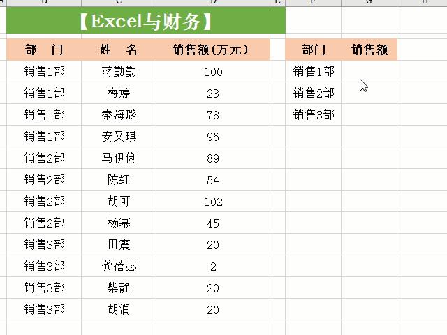 sumifs函数的使用方法及实例（关于sumifs定位横向和竖向条件）