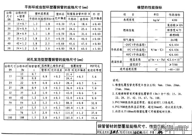 方钢管规格表及重量价格，方钢管规格表及重量（建筑给水排水管材分类与选用）