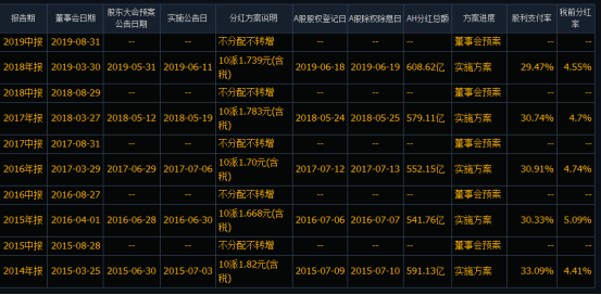 银行股票适合长期投资吗，是投资者首选（银行股真的适合长期投资吗）